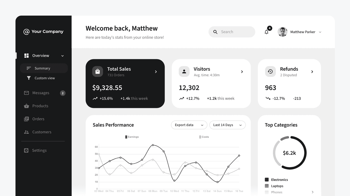 Personalized Dashboard